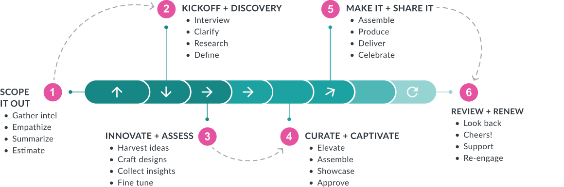 project roadmap