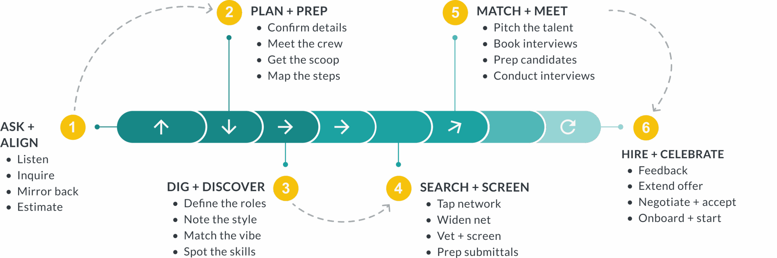 Search roadmap