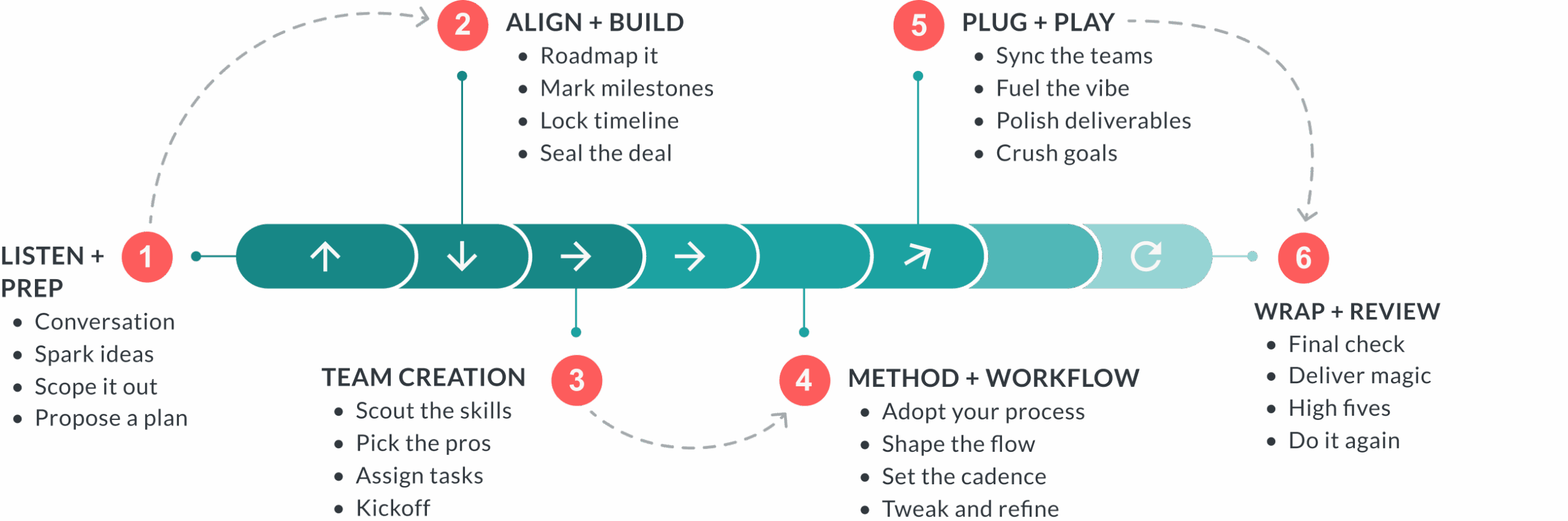 Studio Lite roadmap