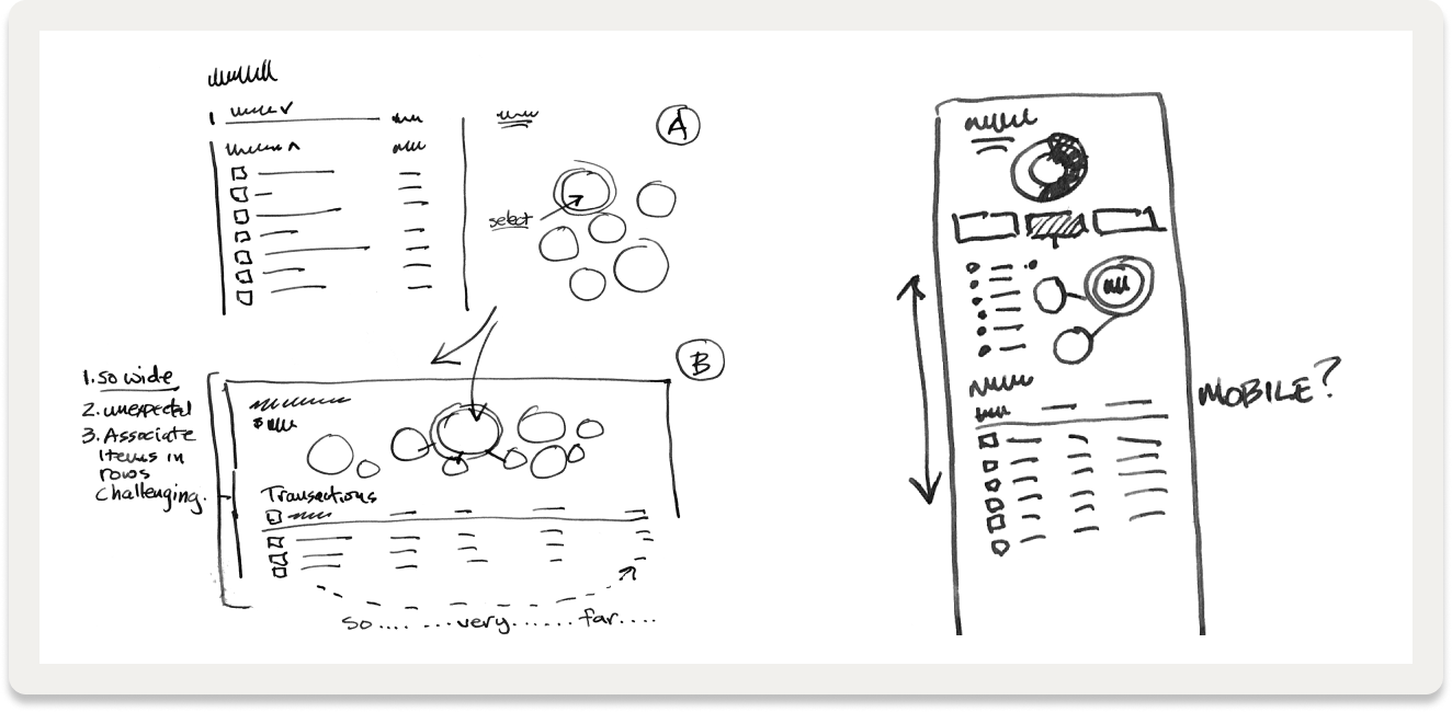 Sketches of a mobile web experience