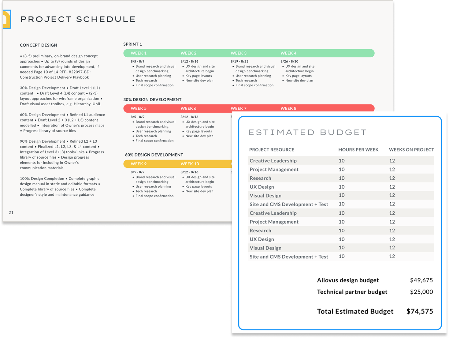 Example of a project schedule