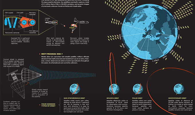Infographic of satellites orbiting earth