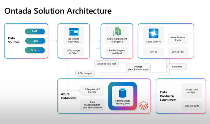 Powerpoint slide with process flow graphic