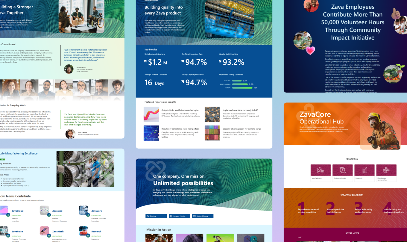 visual design of sharepoint pages